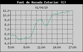 Histric de Punt de Rosada