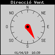 Direcci del Vent Actual
